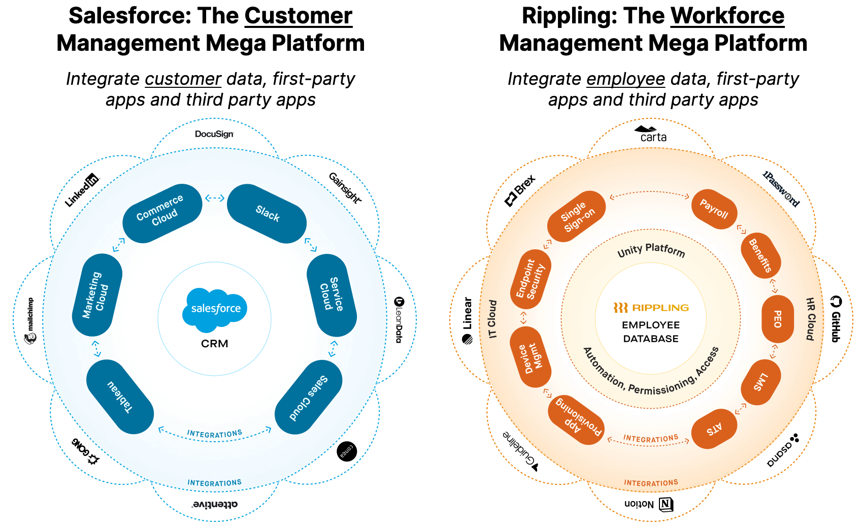 _Comparison of Salesforce and Rippling.